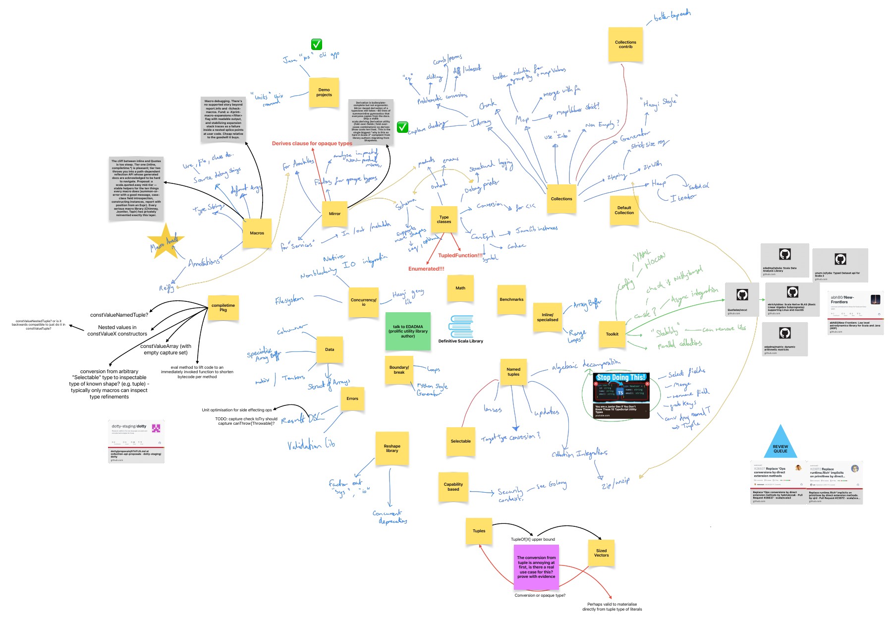September 2026 mindmap of Scala library and Toolkit ideas