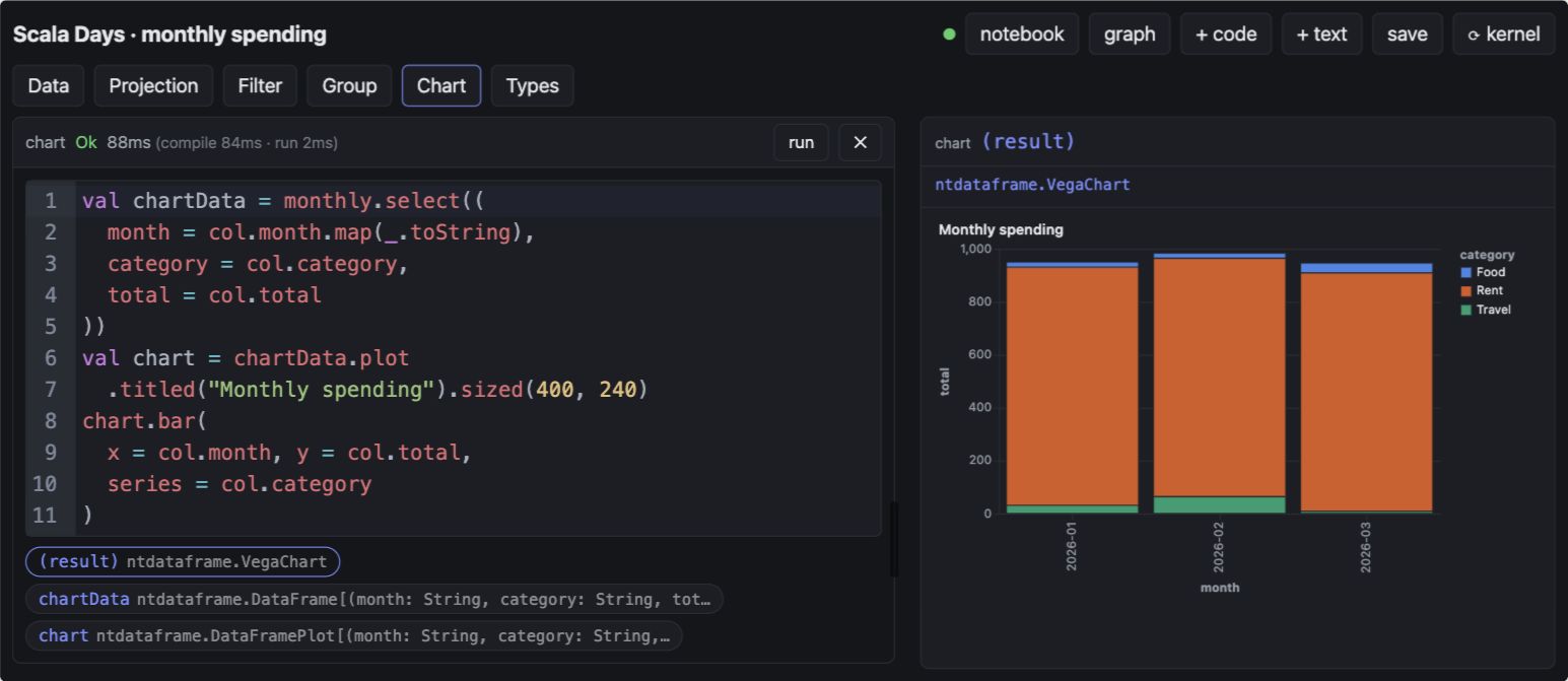 Dataframe notebook with typed results